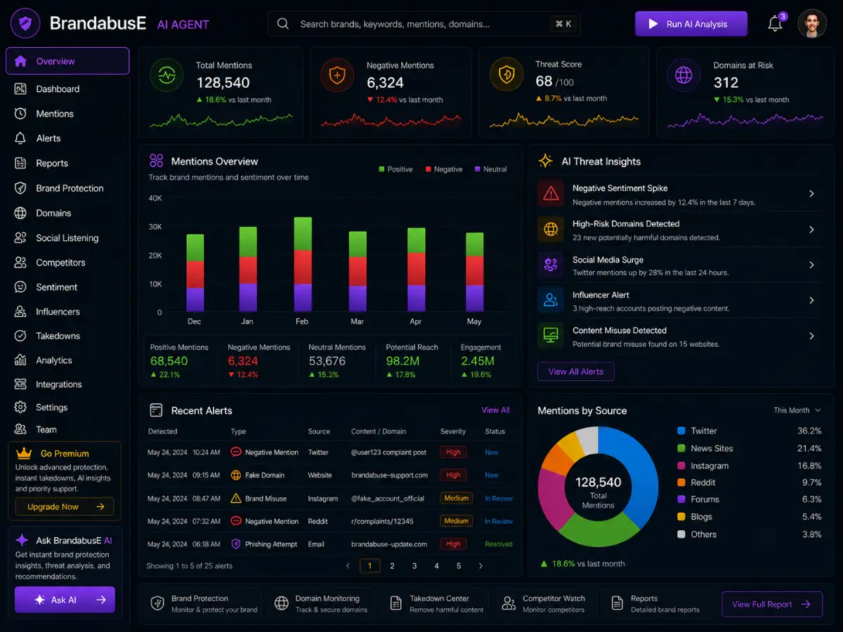 brandabuse.app AI anchor text optimization app — SEO dashboard preview